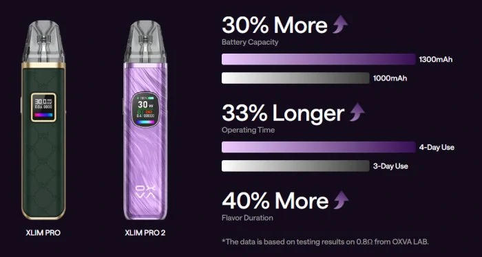 Elektronická cigareta OXVA Xlim Pro 2 1300mAh Black Warrior