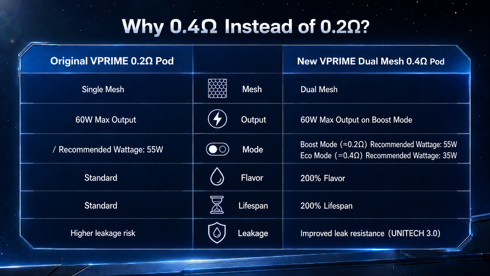 OXVA-VPRIME-Dual-Mesh-04-ohm